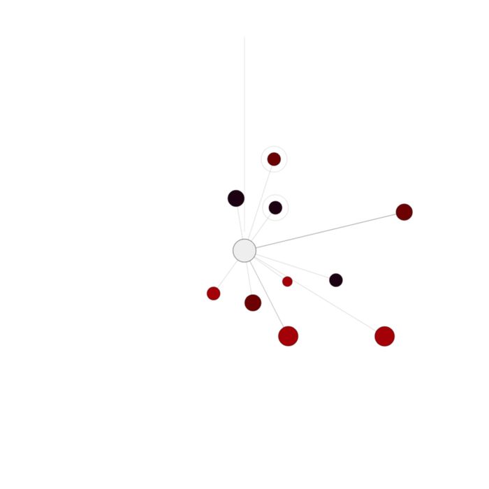 Visualisation of running sequencer